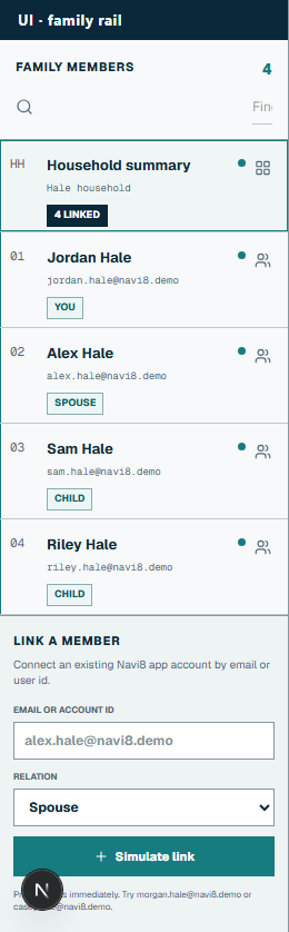 Family rail listing household summary and four linked members